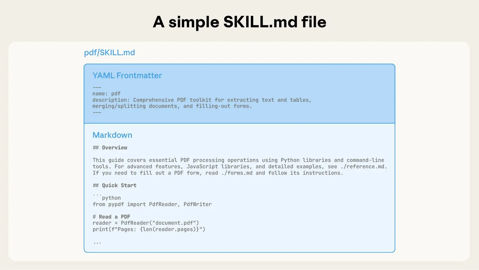 深入了解Claude Skills：AI技能扩展的新方式